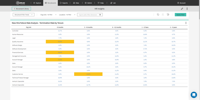 (4min 45sec) 74 New Hire Failure Rate Analysis