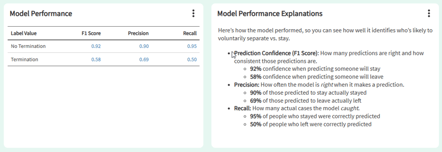 1. Model Performance