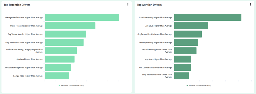 2. Drivers Visualization