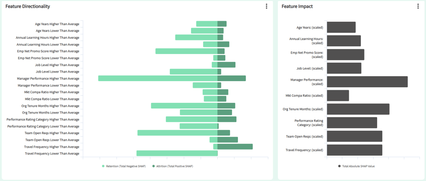 3. Feature Directionality and Impact