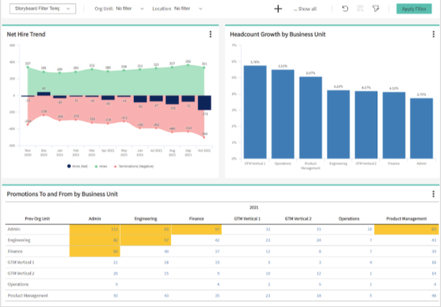 talent flow dashboard example