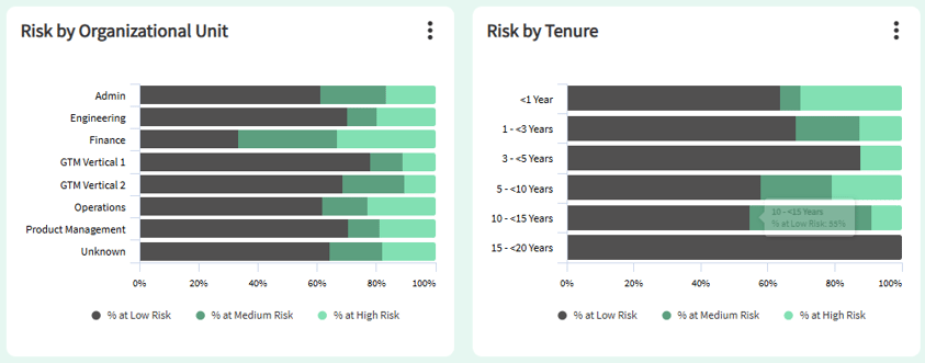 4. Where Does Risk Sit - Option B