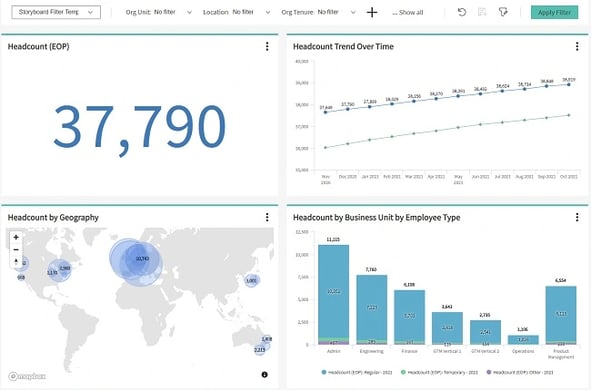 8 essential people analytics dashboards - Headcount