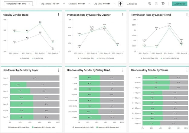 8 essential people analytics dashboards - Representation