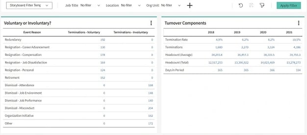 8 essential people analytics dashboards - Glossary example voluntary vs involuntary resignations