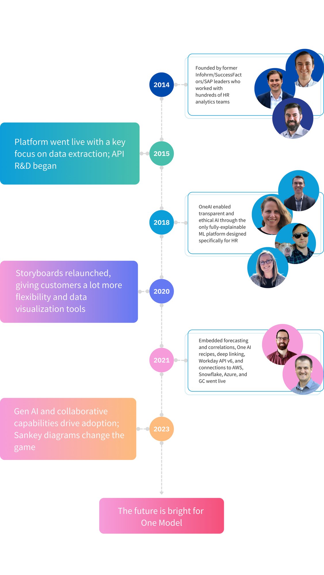 About One Model | Beyond People Analytics