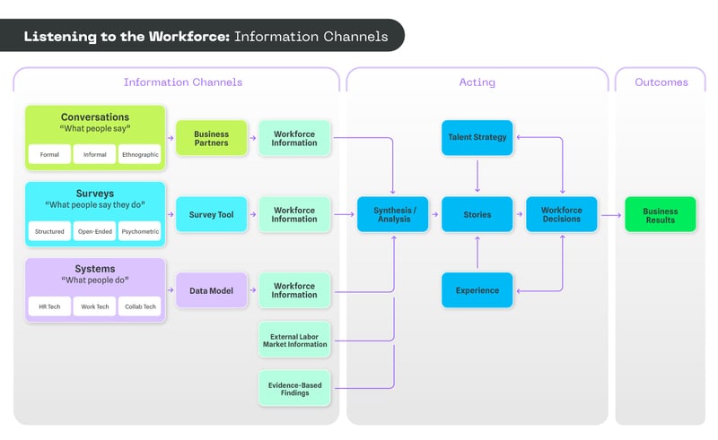 3-Channels-Workforce-Listening-Graph_R1