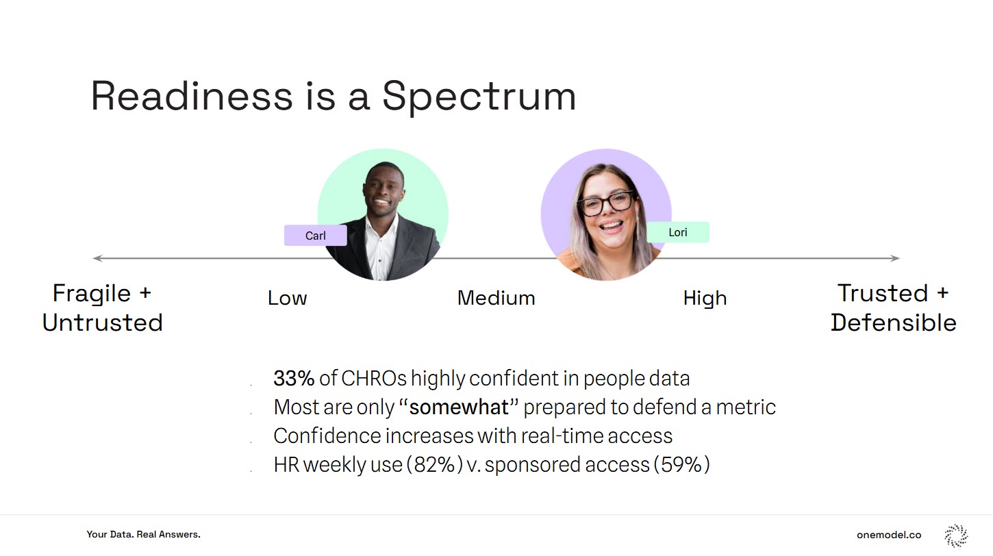 AI-trust-continuum-carl-Lori-example