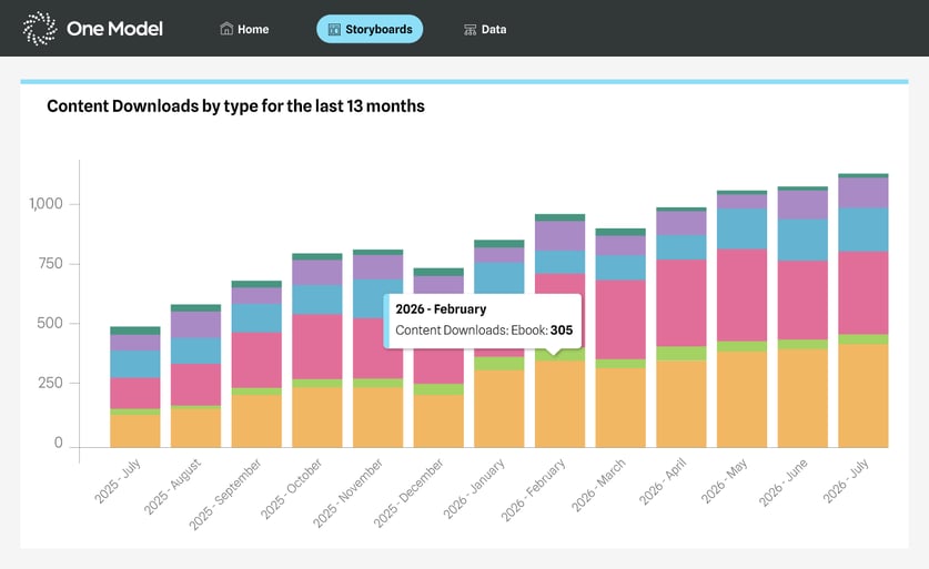 Blog-GRAPH-1-One-Model-Marketing_R1