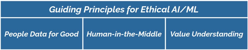 Guided-Principles-for-ethical-ai