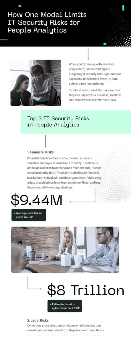 IT-Security-Infographic-Teaser