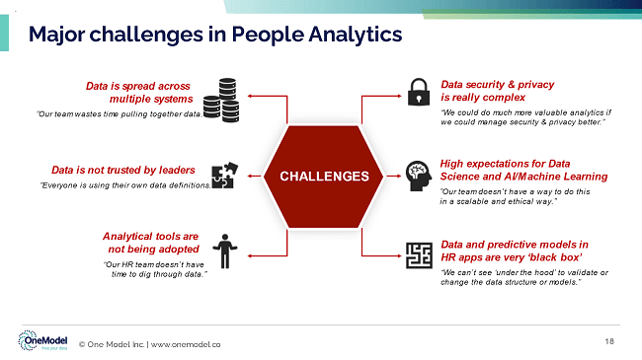 Major Challenges in People Analytics