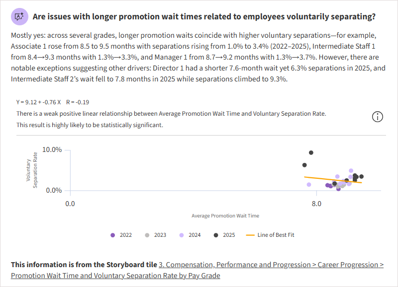 Answer output - with border