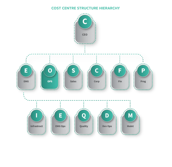 Workforce Structures-CostCentre-06