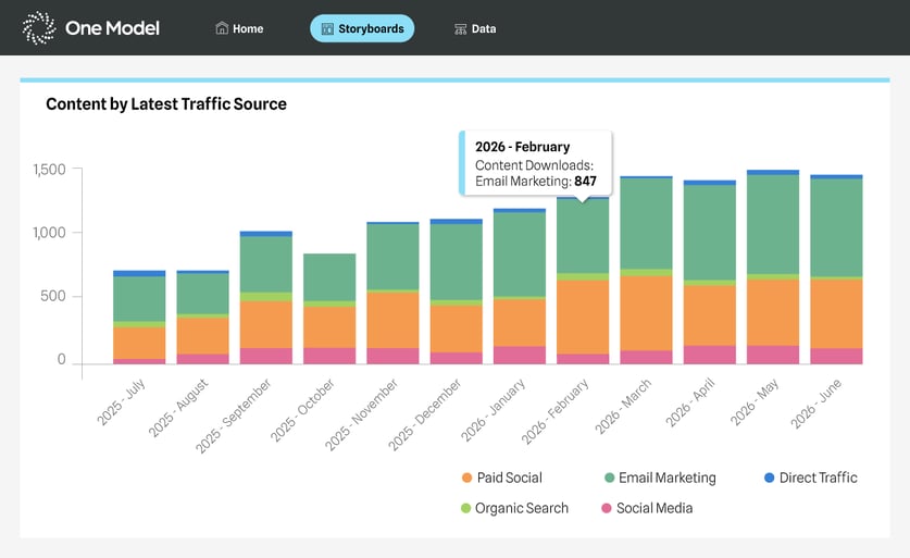 Blog-GRAPH-2-One-Model-Marketing_R2