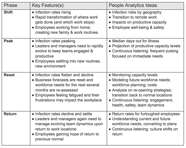 Covid-Planning-Phases