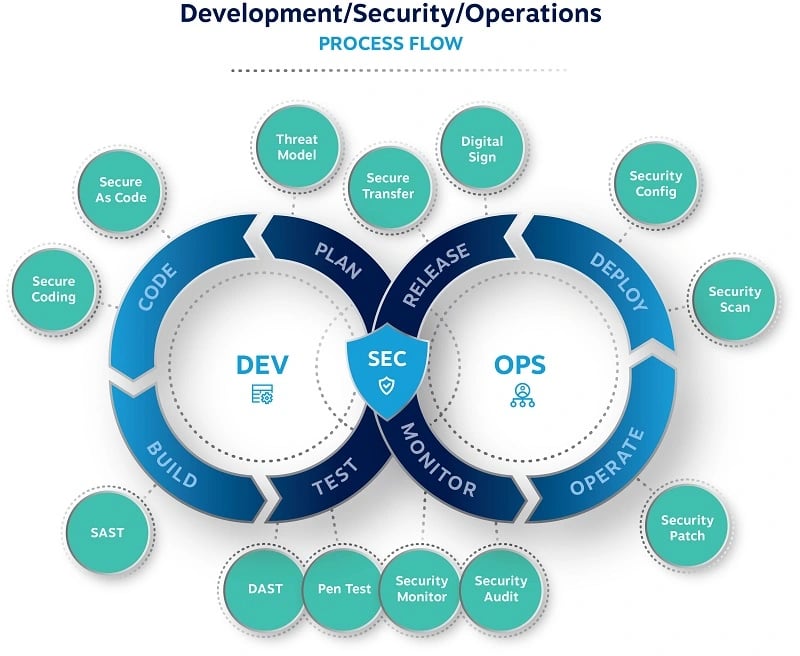 data security in HR how to have compliance