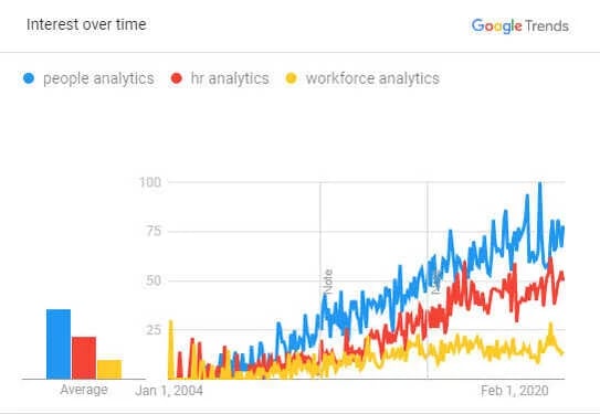Google-trends-people-vs-hr-vs-workforce-2004toToday