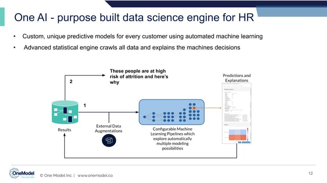 HR Tech Alliances Dec 2020