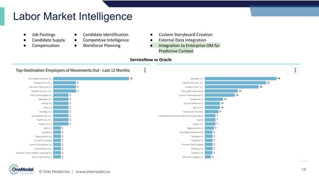 HR Tech Alliances Dec 2020