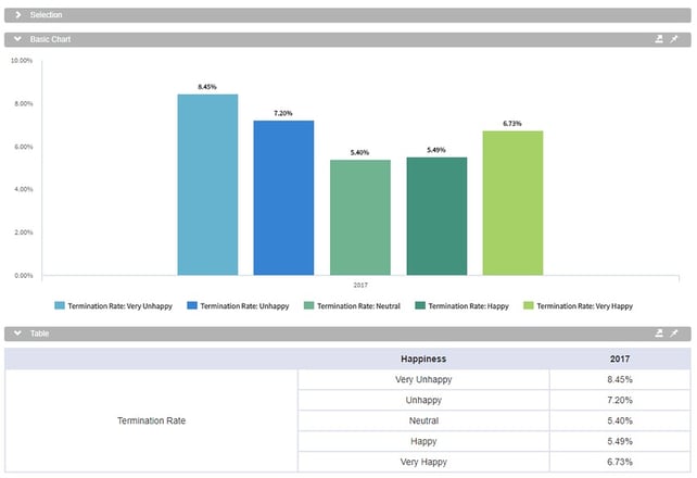 HR analytics employee surveys analysis