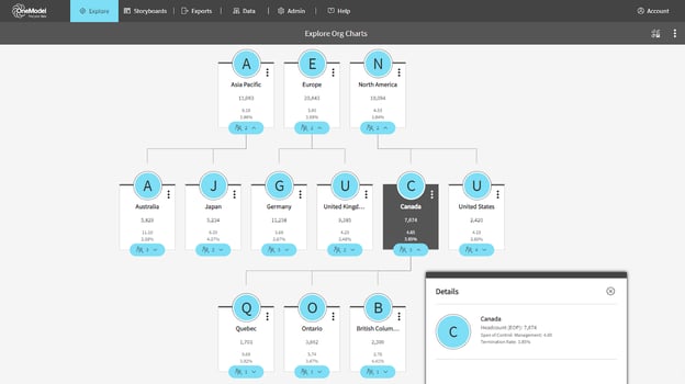 Location work structure