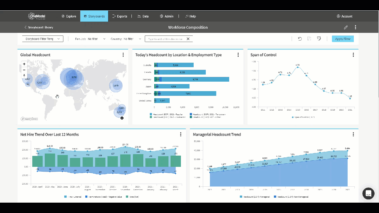 One Model Product Update - April 2021