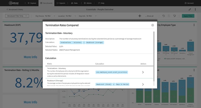 One Model Storyboards - Termination Rates Compared