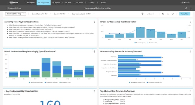One Model Storyboards - Turnover and Retention Insights