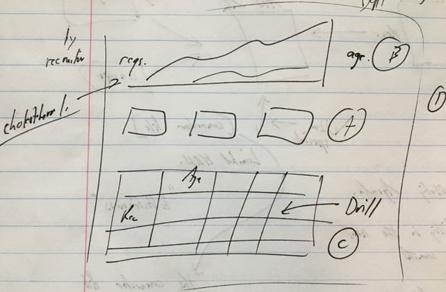 Phil's Beautifully Hand-illustrated Cholesterol Graph