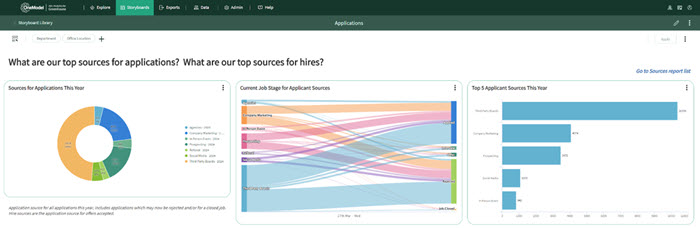 Sankey-talent-flow-diagram-top-sources-applicants-1