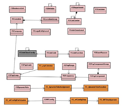 Metadata Framework