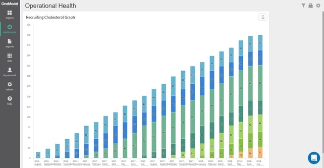 The Requisition Cholesterol Graph