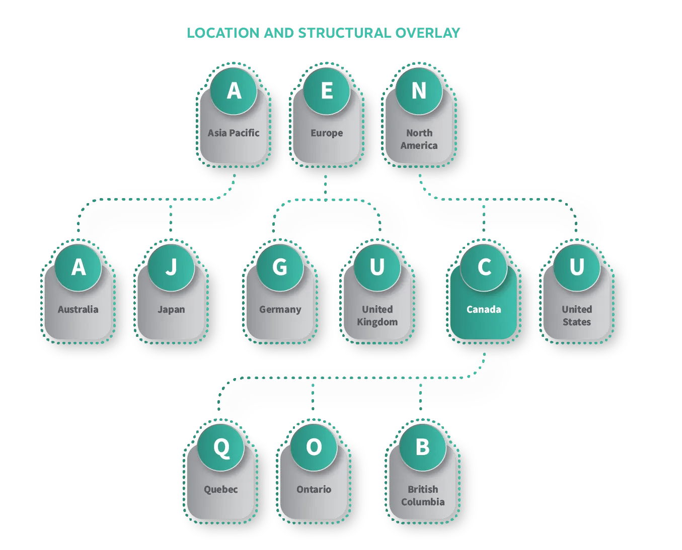 Workforce Structures-LocationStructural-07