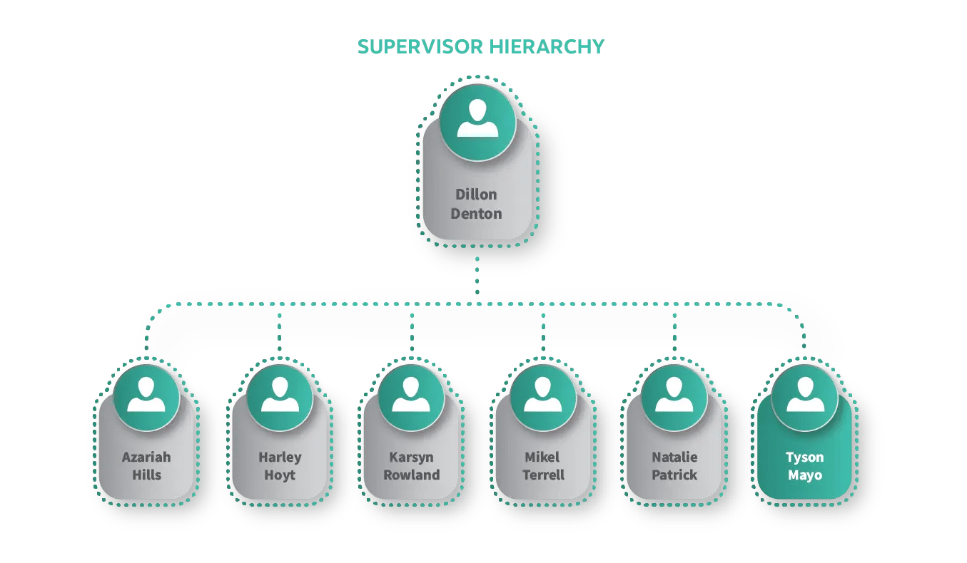 Workforce Structures-Supervisor-08