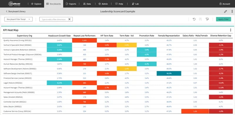 create great leaders with these 8 effectiveness metrics metrics