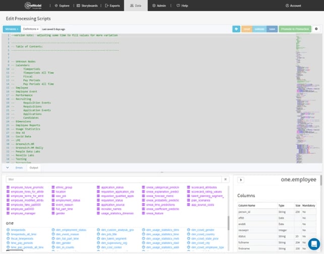 Workday Data Model