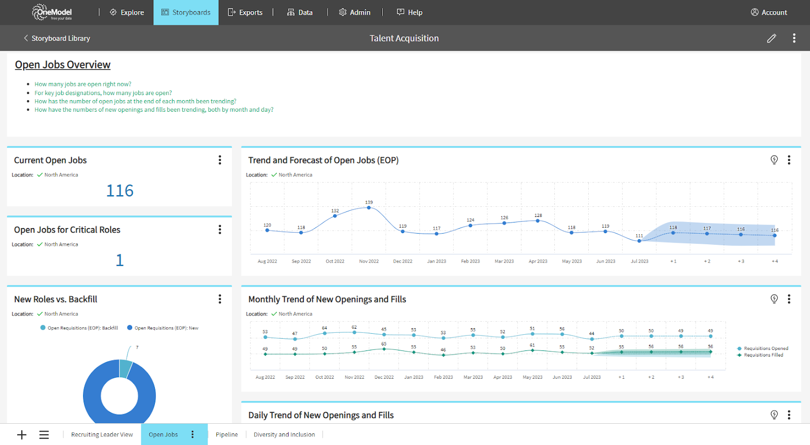 Tell Data Driven Stories with a Guided Narrative using One Model’s ...