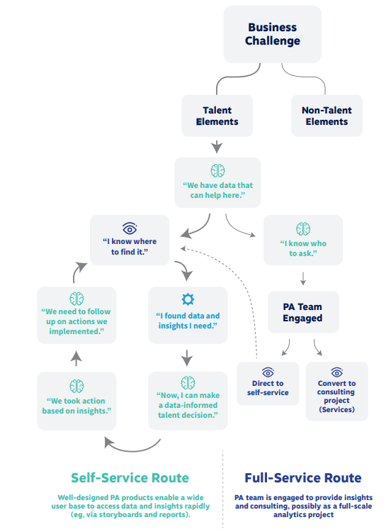 Journey-to-understanding-purpose-and-value-of-people-analytics