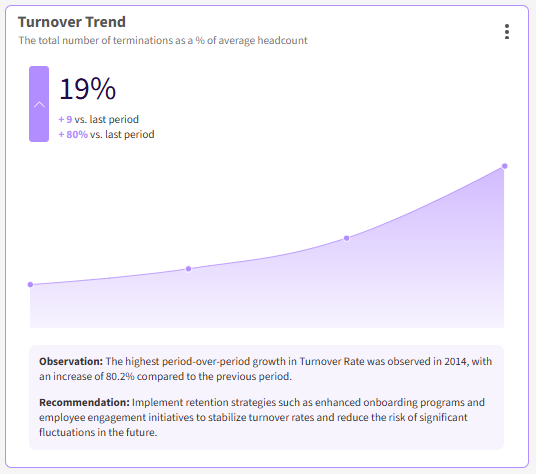 New KPI Chart: Insights, Not Just Numbers