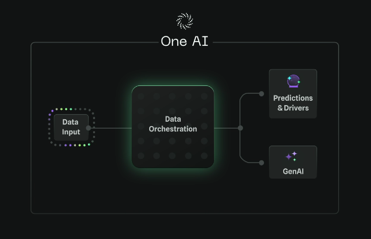 One AI Webpage_See it in action