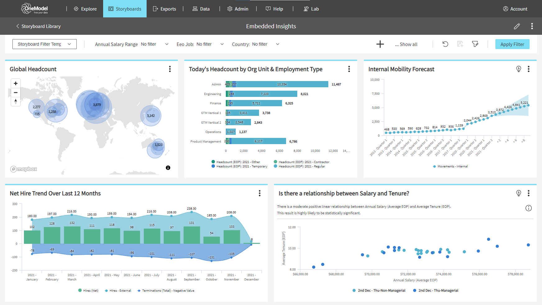 People Analytics | One Model