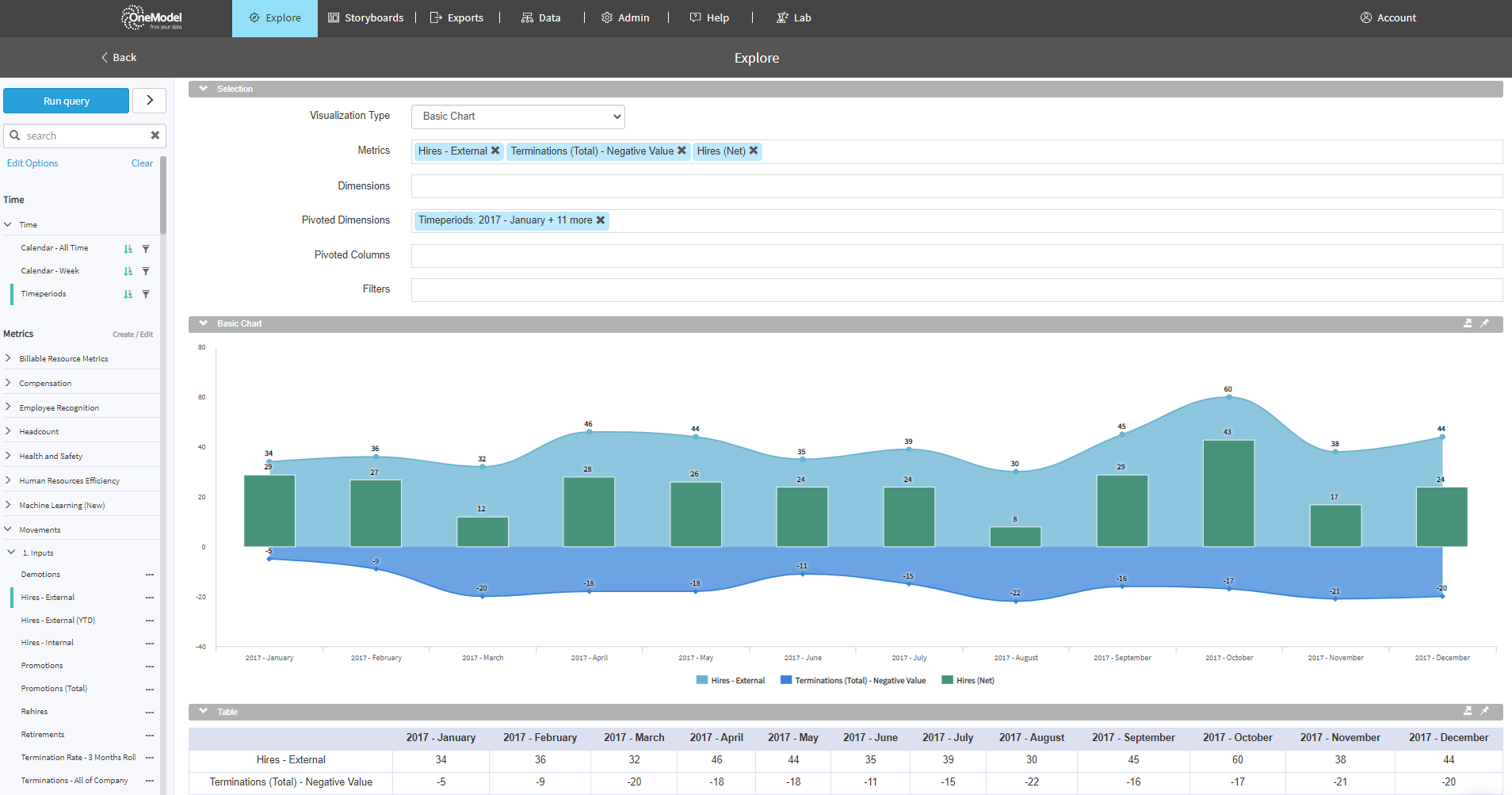 4 People Data Cloud - Analytics-Ready HR Data Cloud