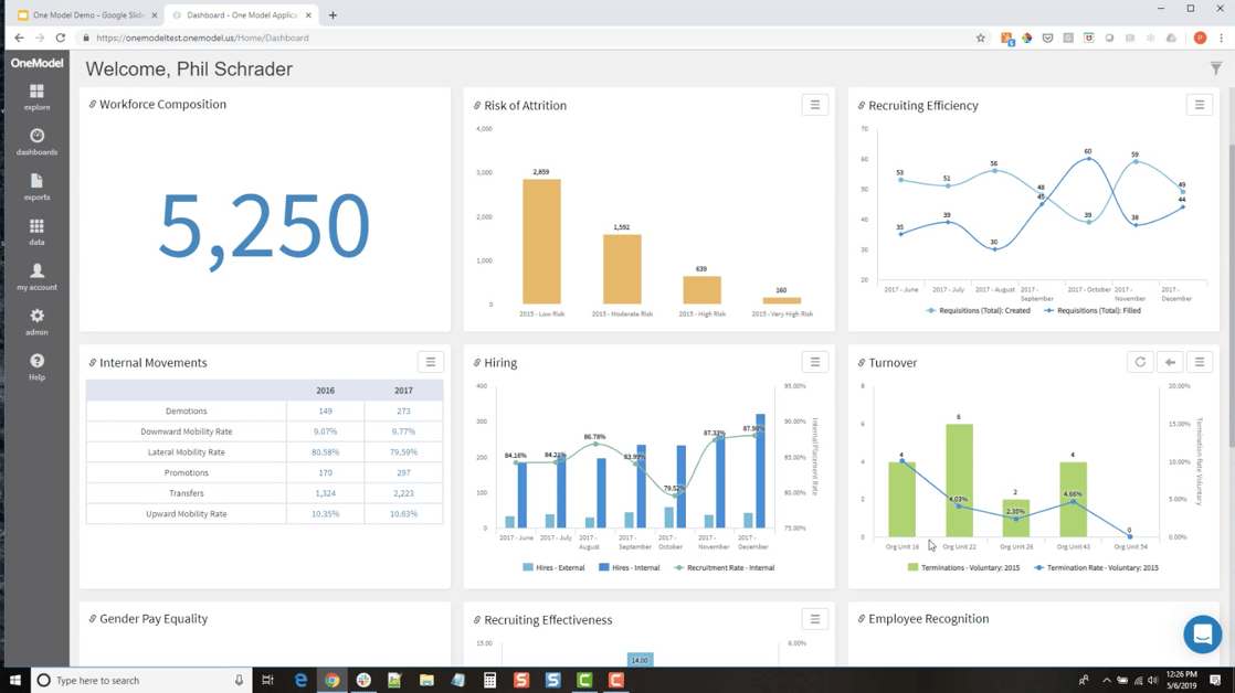 Identify data with potential quality
