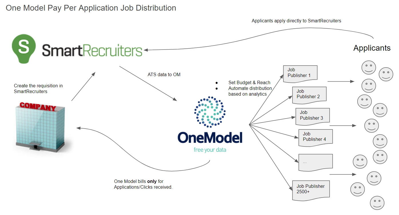 OM_SR_Job_Distribution-1.png