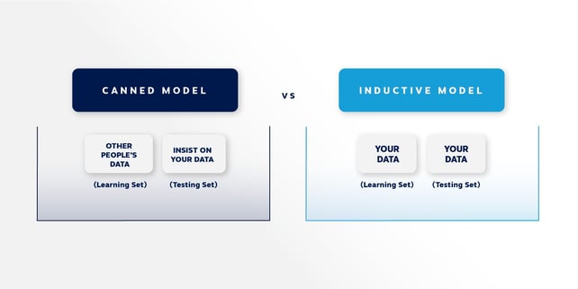 Types of AI models