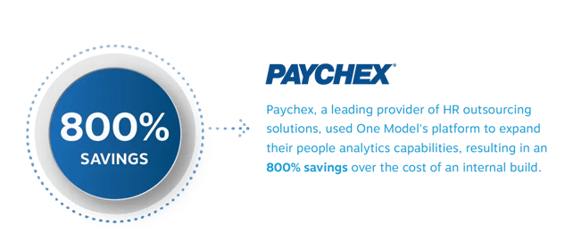 Paychex_Hr_Stat