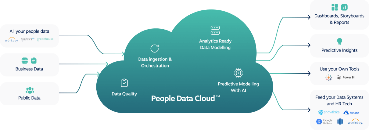People Data Cloud Imagery
