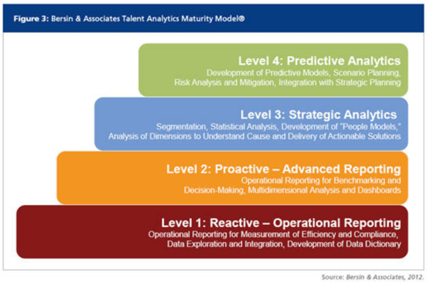 People-analytics-backwards-2019