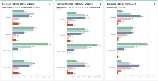 Scorecard Ratings for Blog